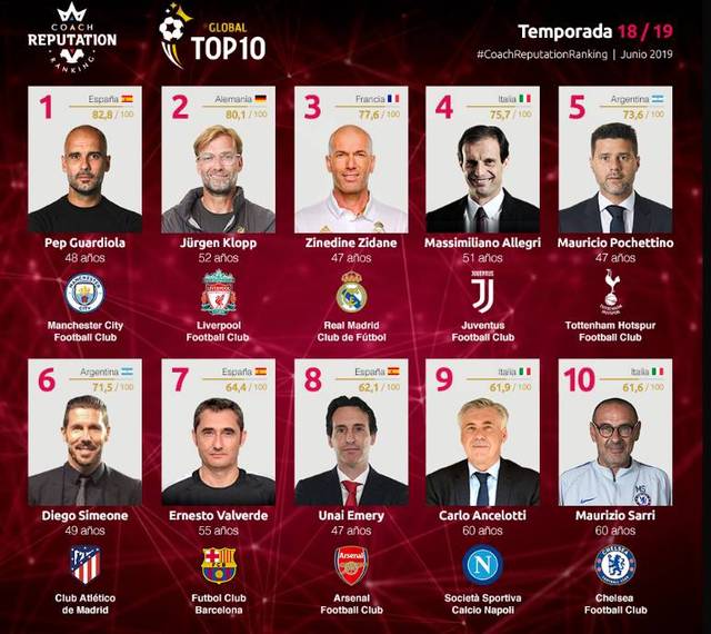 上海申花 上海申花